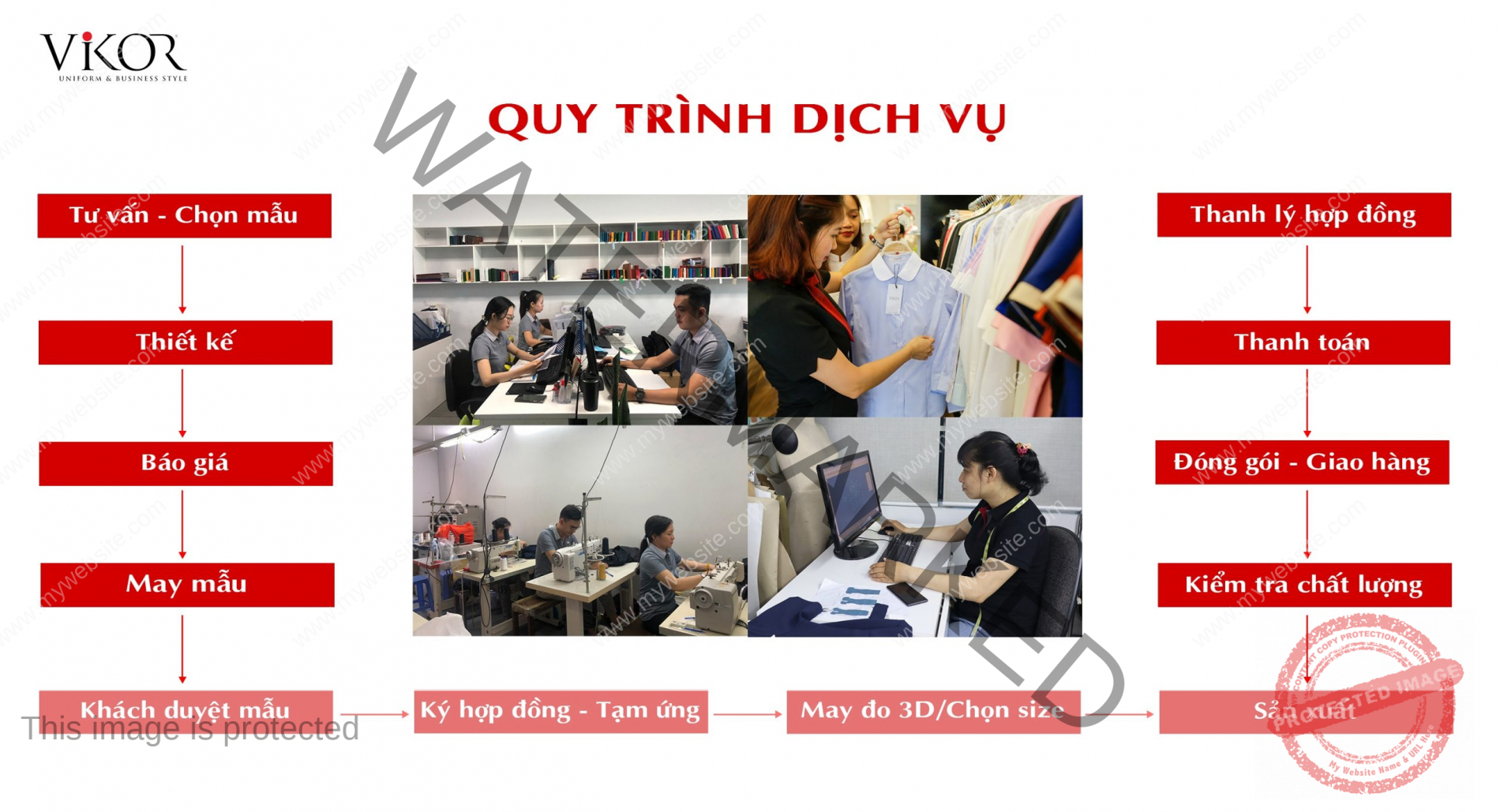 quy trình dịch vụ bài bản 12 bước đặt may đồng phục tại HCM ở VIKOR